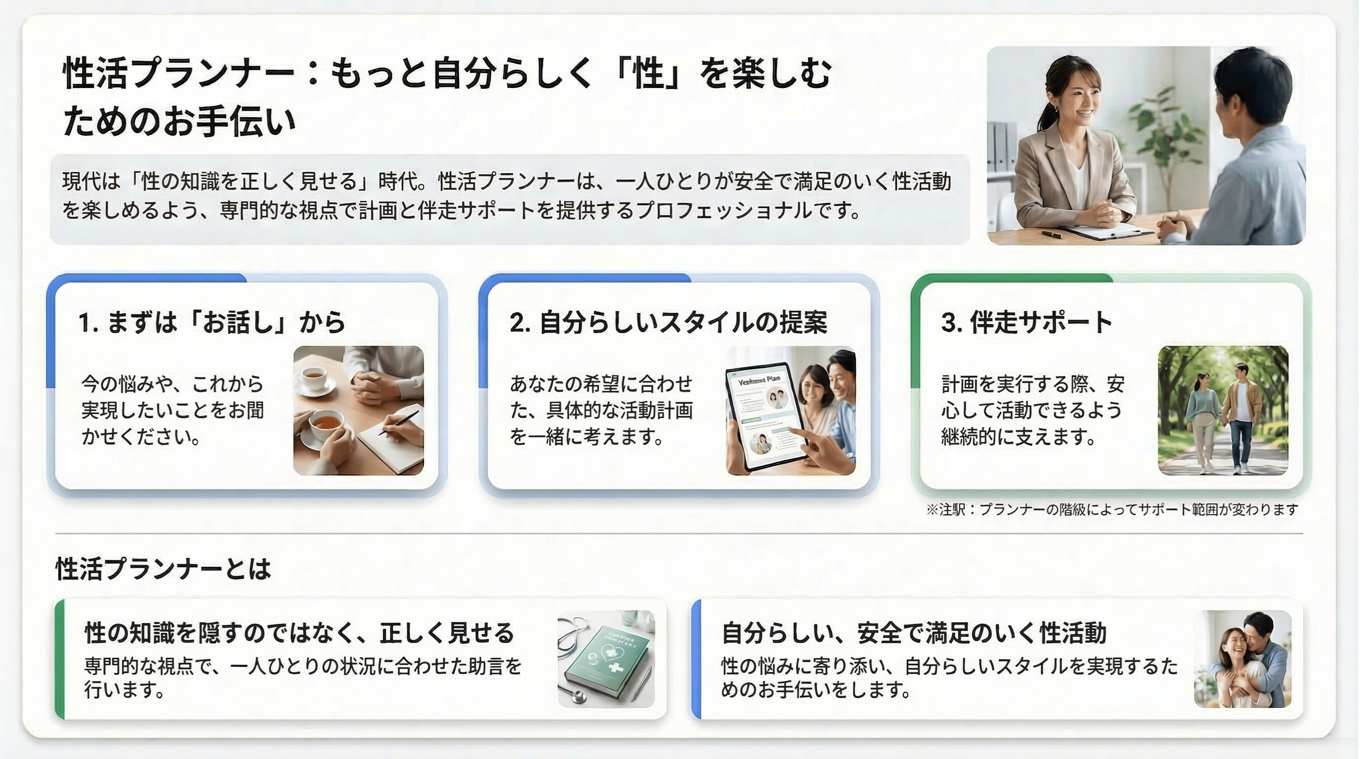 性活プランナーとは