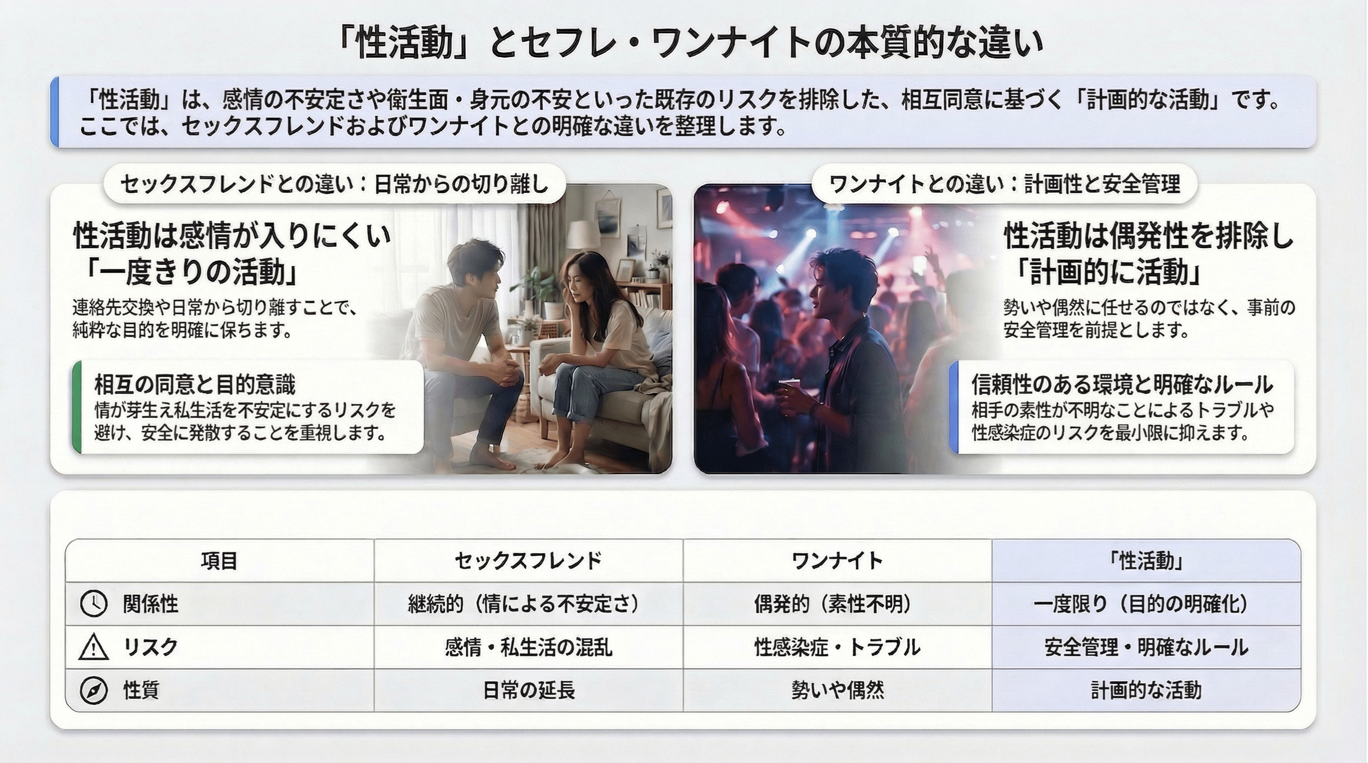 性活動とセフレワンナイトの本質的な違い