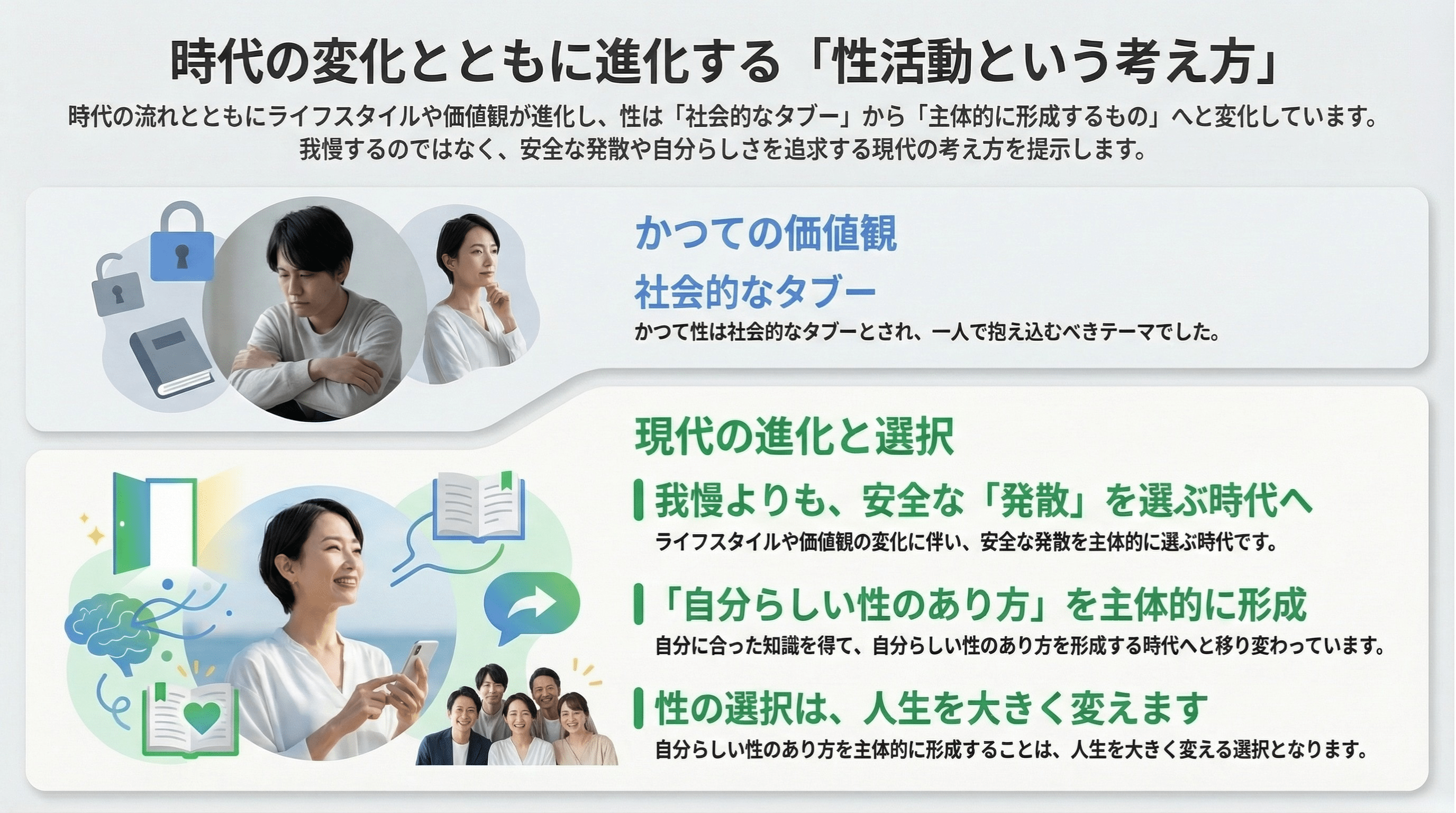 性活動の考え方の進化